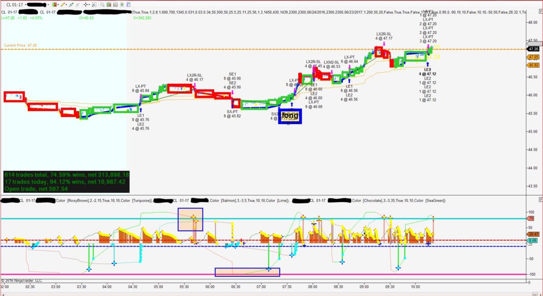Brick Strategy , NINJA TRADER, technical Analysis, Forex trading stratgies, Forex Trade Indicator, rsi, emini, ninja trading, , best Forex Indicator, Swing Trading, day trading strategies,  trade ninja, day trading, candlestick Chart, Ninja Trading Platform
